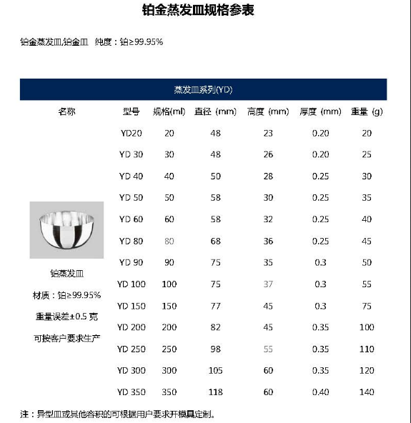 鉑金蒸發(fā)皿的規(guī)格表參數(shù)詳情